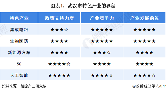 湖北:加快"世界光谷"建设,力争形成1个万亿产业集群「附武汉市特色