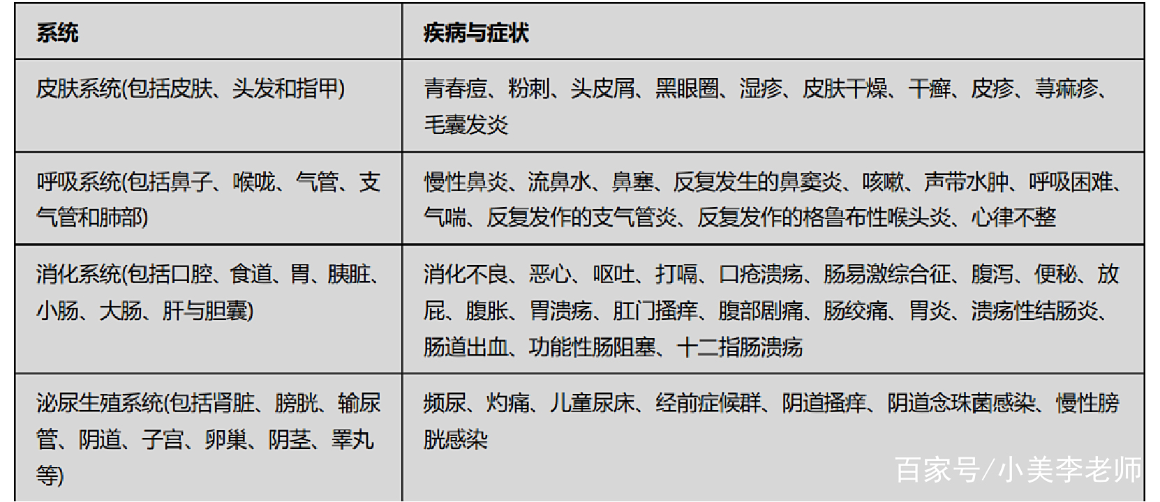 关于湿疹那些事!插图(5) 关于湿疹那些事!插图(5)