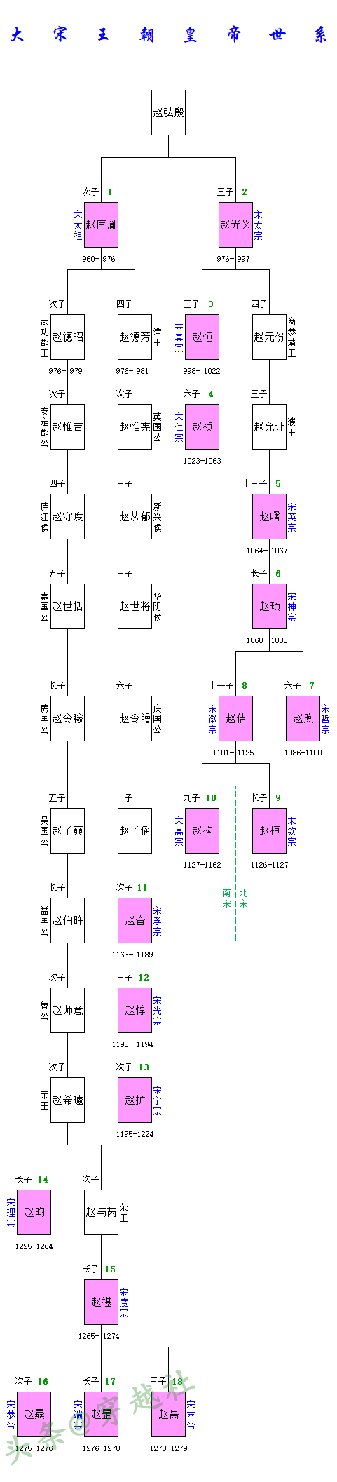 赵德芳后人世系表图片