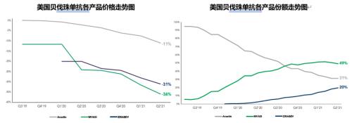 星条旗下的宝藏：美国生物类似药市场2021-2022概览