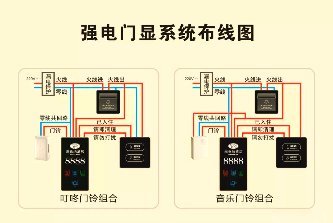 酒店布线技巧大揭秘,轻松掌握接线方法