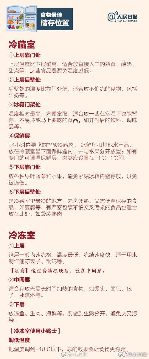 冰箱不是保險箱!9圖教你冰箱的正確打開方式