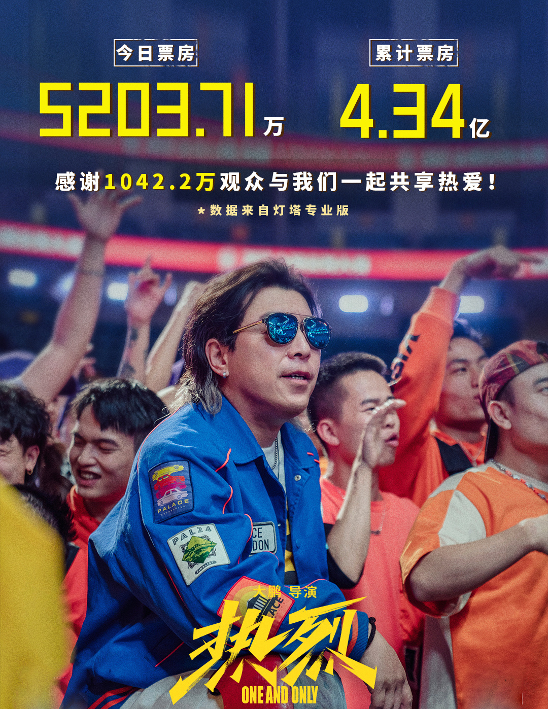 破4亿!大鹏执导,黄渤,王一博街舞电影《热烈》首映观后感!