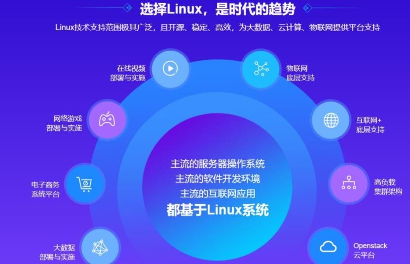 黑马-linux云计算 运维开发 全新升级v3版本-奔流到海不复回