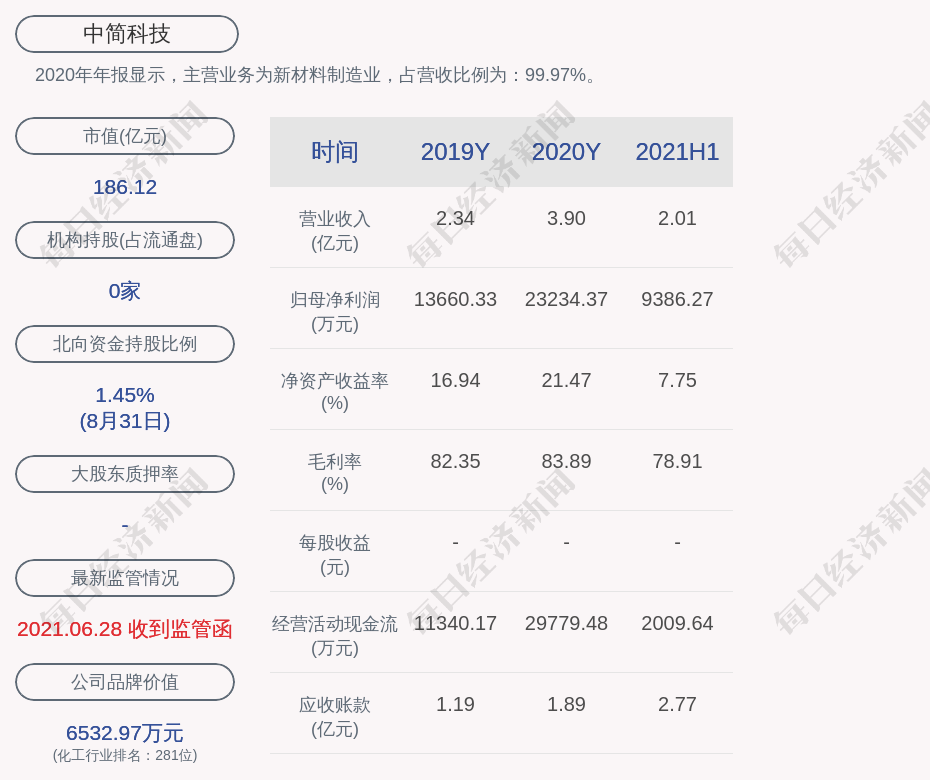 中简科技:股东袁怀东拟减持不超3%公司股份