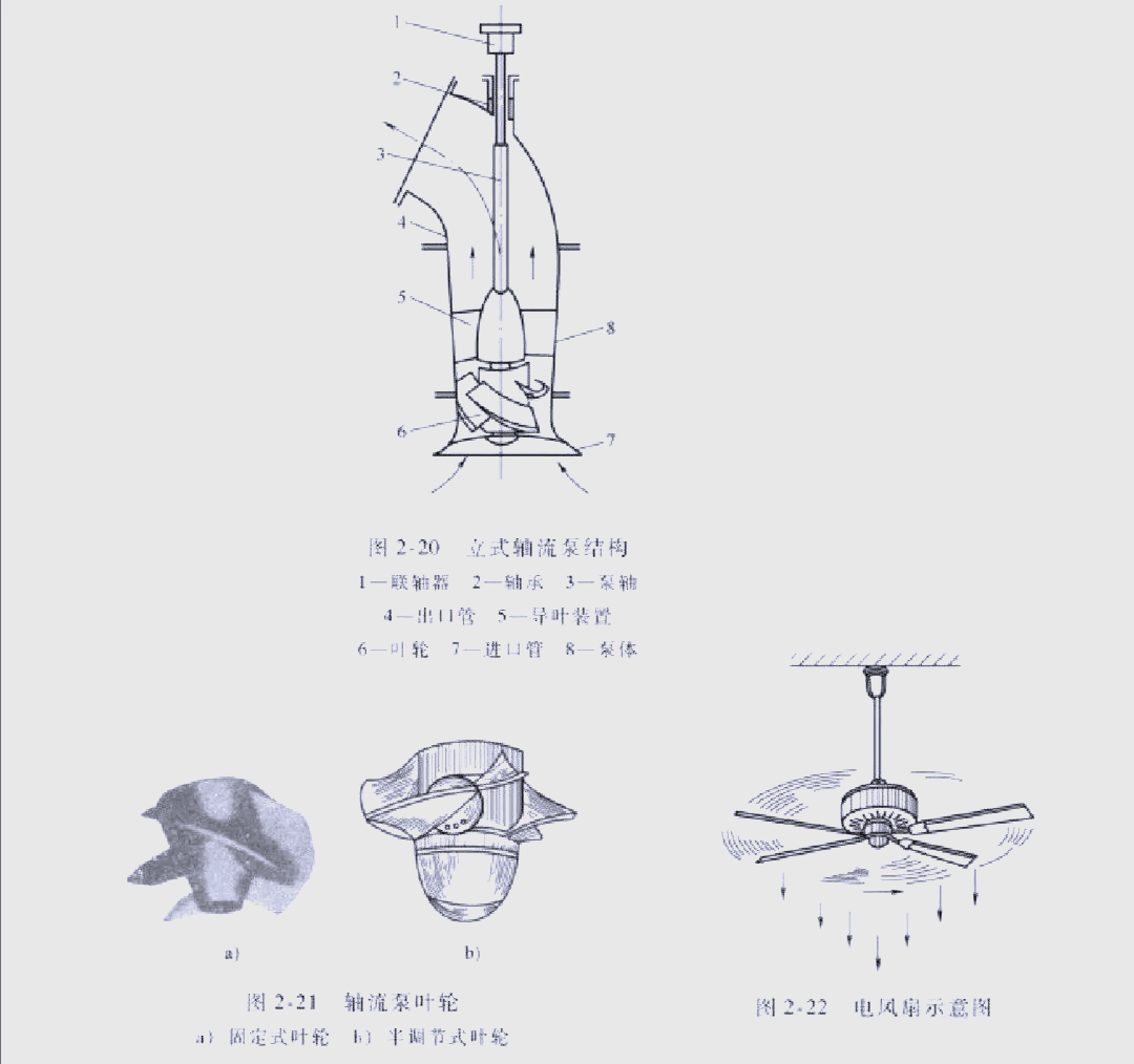 轴流泵:一种高效,大流量的叶片式泵