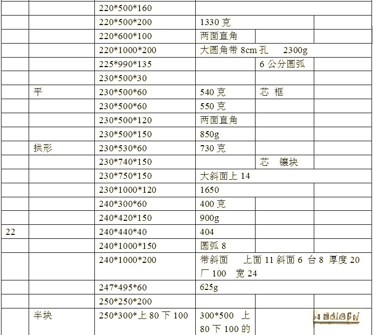 城市路面的新宠:路边石详解与常见规格