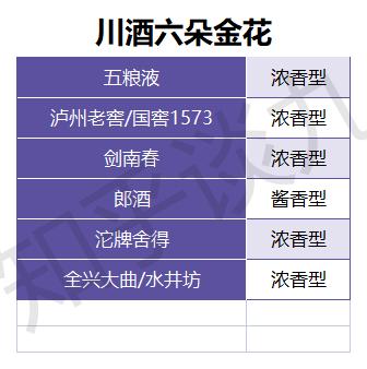 六朵金花酒多少钱图片
