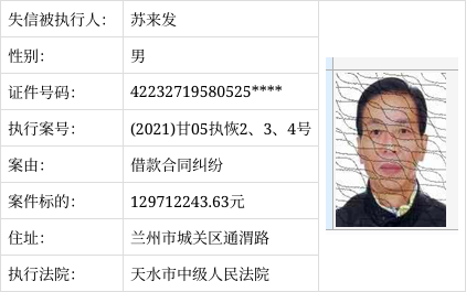 欠下129亿的甘肃老赖到底是谁?