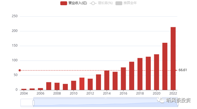 中国隐形冠军企业:三花智控