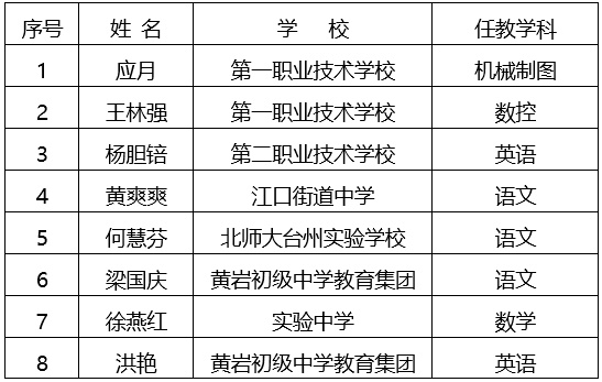 黄岩中学校长图片