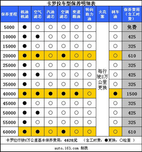 丰田卡罗拉的价位图片