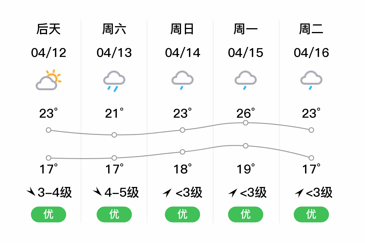 温州天气 天气预报图片