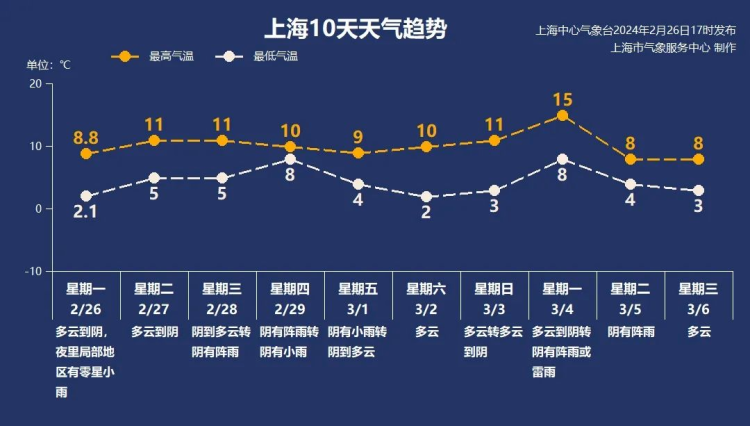 后面又要断断续续下雨了|沪语晨天气