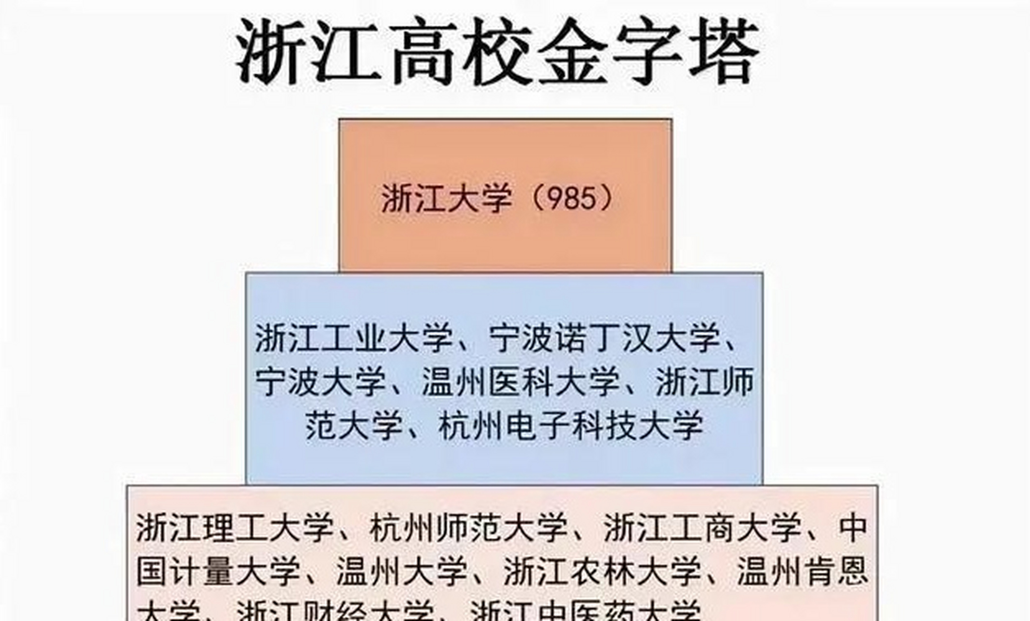 浙江理工大学档次图片