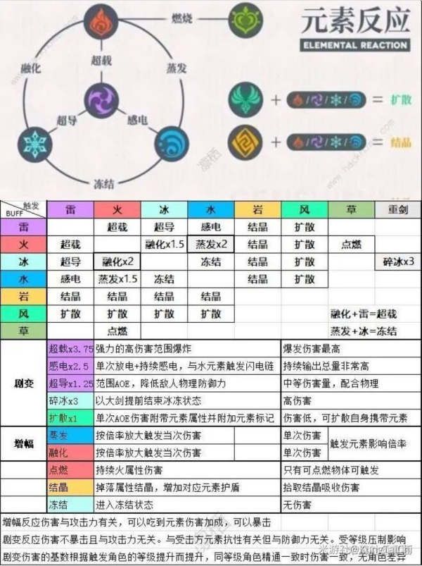 原神怎么打出高伤害 原神高伤害元素打法技巧攻略
