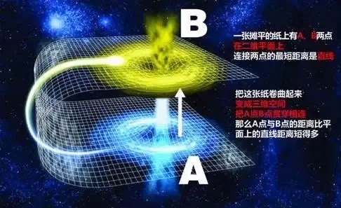 黑洞白洞虫洞太极图图片