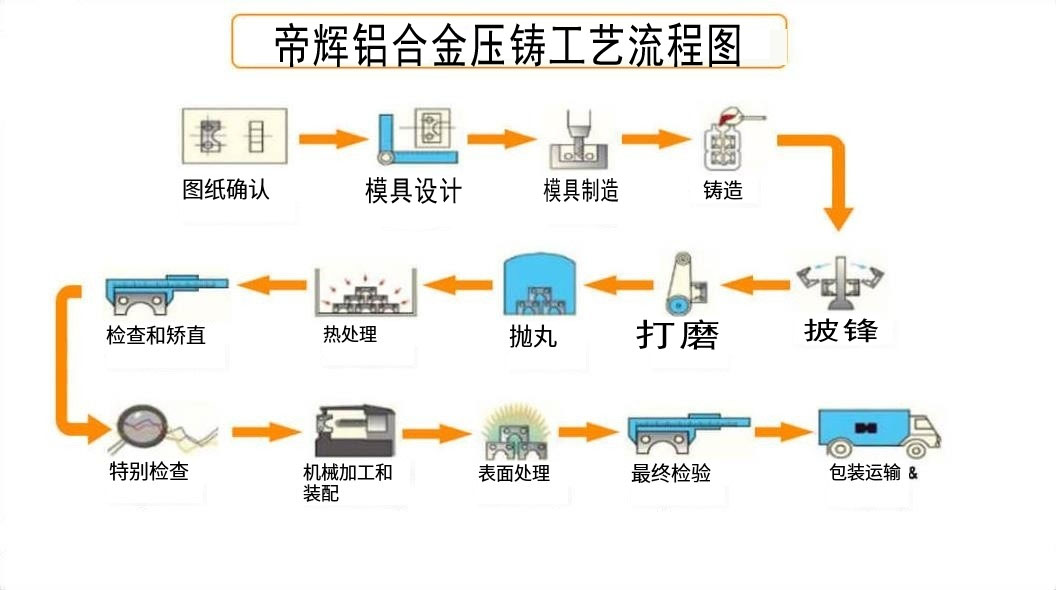 金属型铸造示意图图片