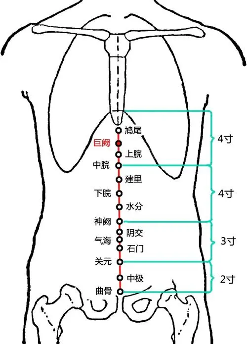 三个穴位经常按摩,帮你缓解反酸,烧心