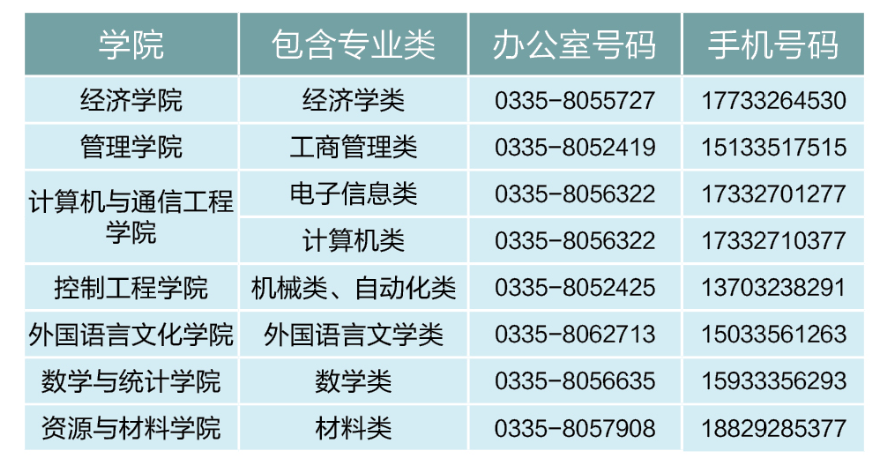 东北大学秦皇岛分校2020级新生入学须知