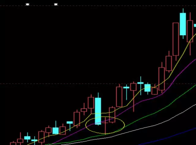 学会长下影线战法,悟透其形态,赢的是你输的是别人