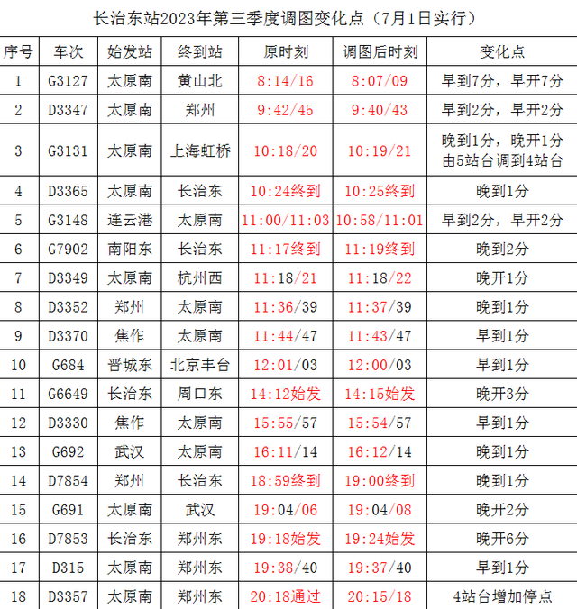 长治高铁最新动态图片