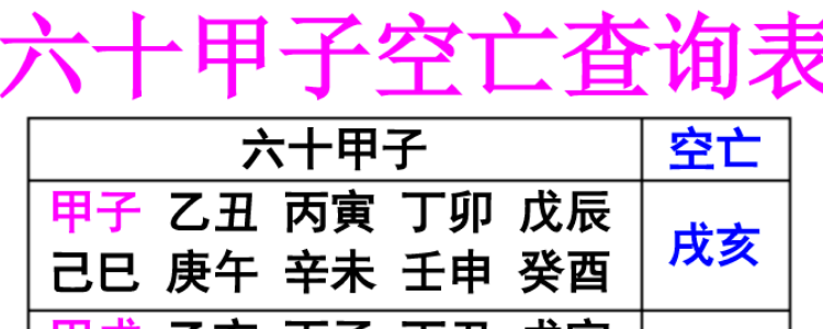 六十甲子背誦口訣?