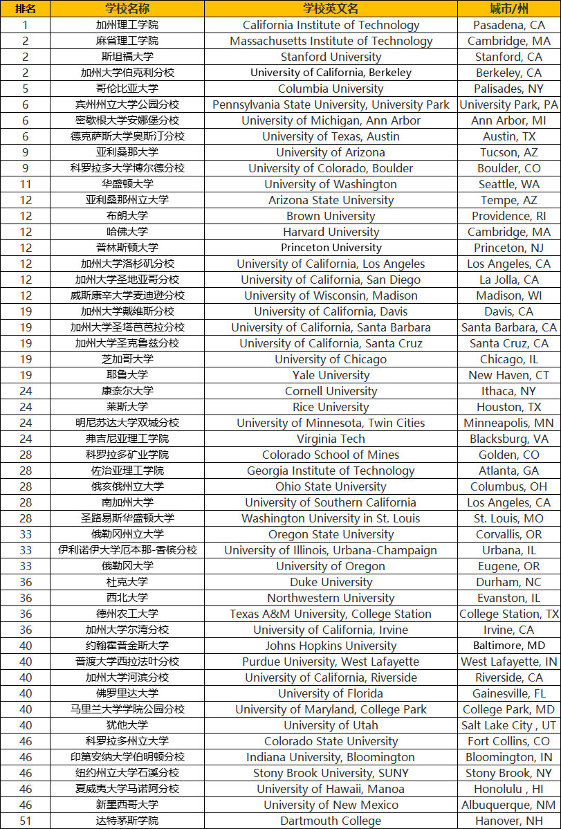 麻省地球科学专业,麻省心理学难毕业吗 麻省地球科学专业,麻省心理学难毕业吗