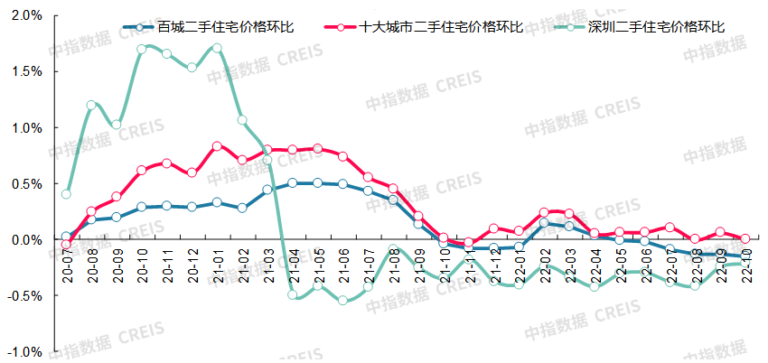 2023年,房價是漲還是跌?