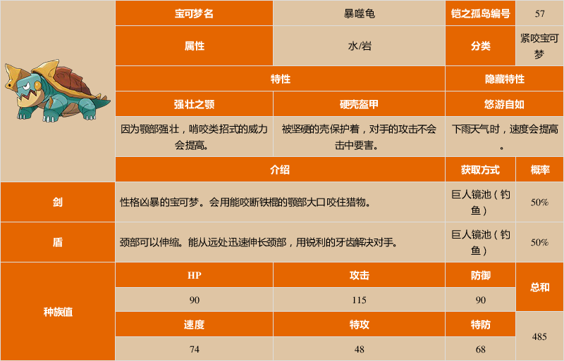 《寶可夢:劍/盾》鎧之孤島暴噬龜圖鑑