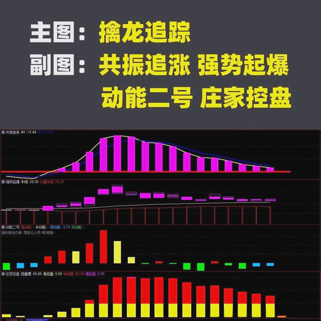 双紫擒龙四合一副图指标=股多多动能二号指标公式源码