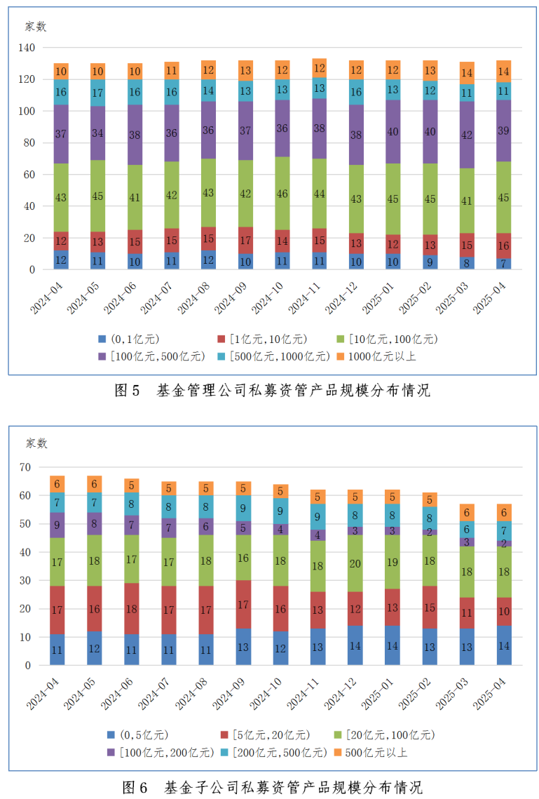 证券期货协会(河北证券期货业协会)