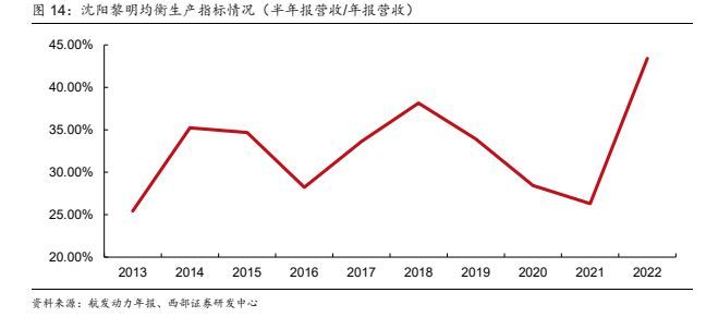 航空發動機行業報告:干將發硎,有作其芒,航發產業鏈分析