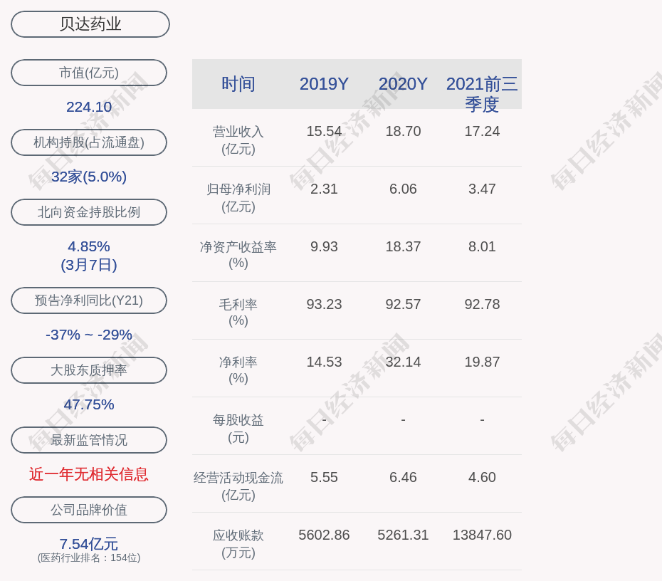 贝达药业:股东丁师哲计划增持不低于60万股