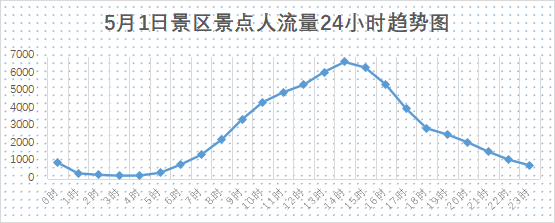 避堵绕行攻略来了!五一温州各大景区人流量预测出炉