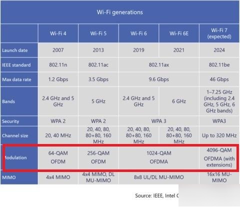 路由器频段5ghz和2.4ghz有什么区别的简单介绍