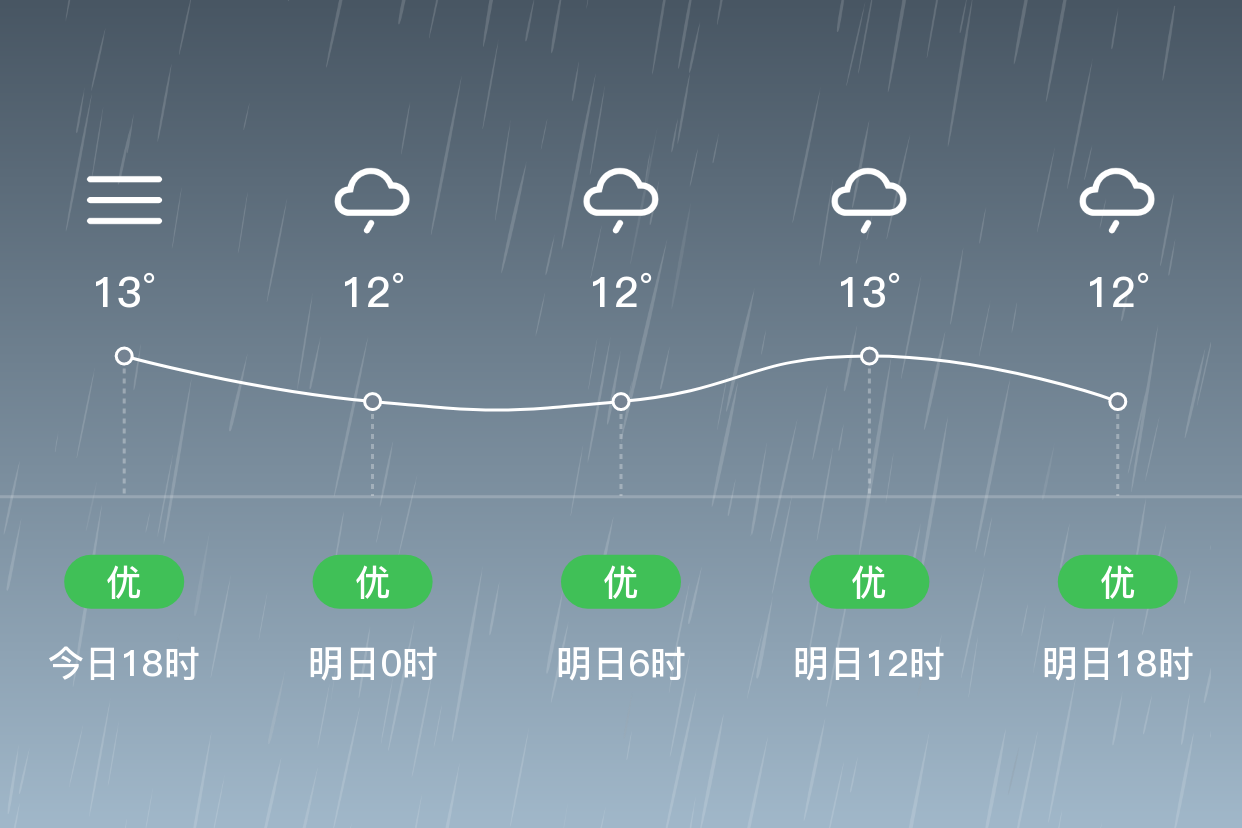 泰顺天气预报图片