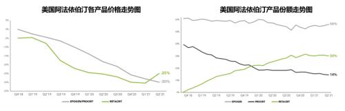 星条旗下的宝藏：美国生物类似药市场2021-2022概览