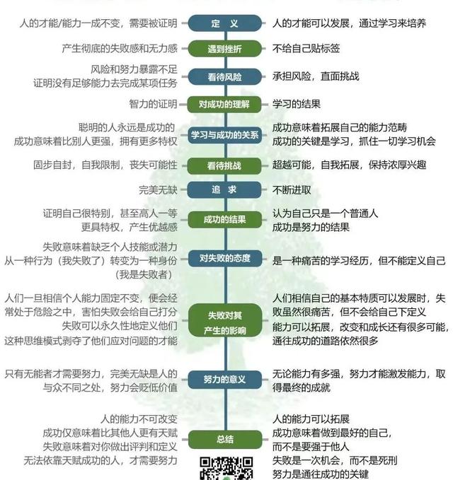 斯坦福大学心理学家:思维模式和信念系统,影响人生的底层代码