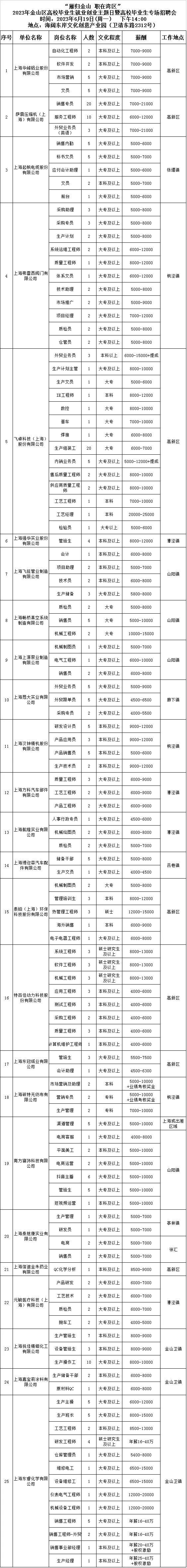 52家企業招兵買馬,一大波崗位等你來!就在今天