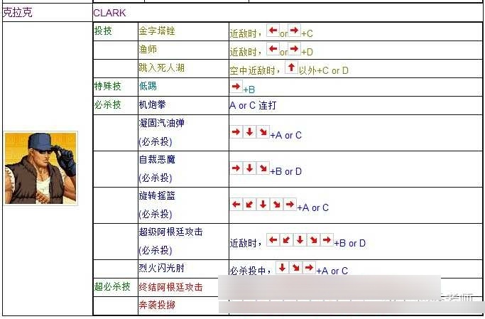 拳皇97街机版按键如何操作