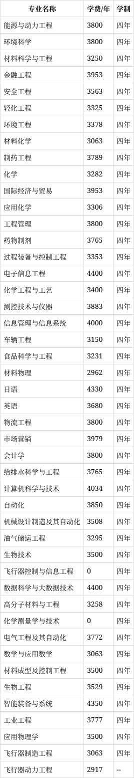 2022年吉林化工学院学费是多少?(2024高考参考)