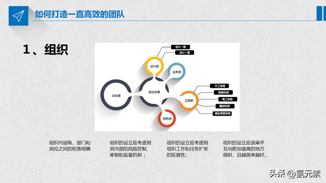 打造高效团队执行力培训ppt模板