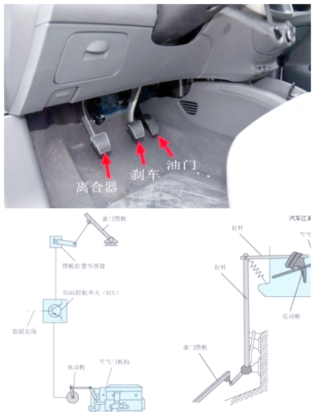 如何用两只脚操作离合,油门,刹车三个踏板?