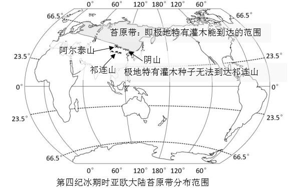 苔原气候分布图片