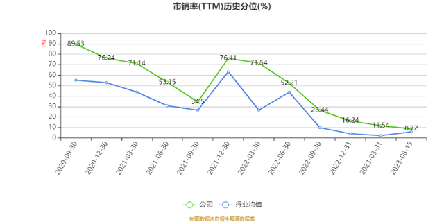 大地熊:2023年上半年亏损3801.51万元