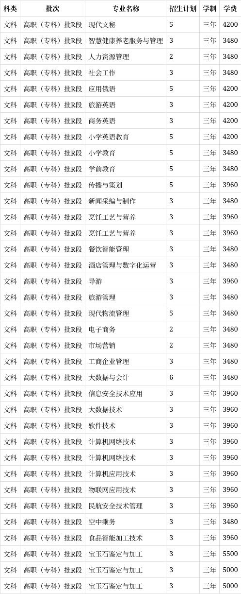 2022年新疆职业大学在甘肃省的招生计划?