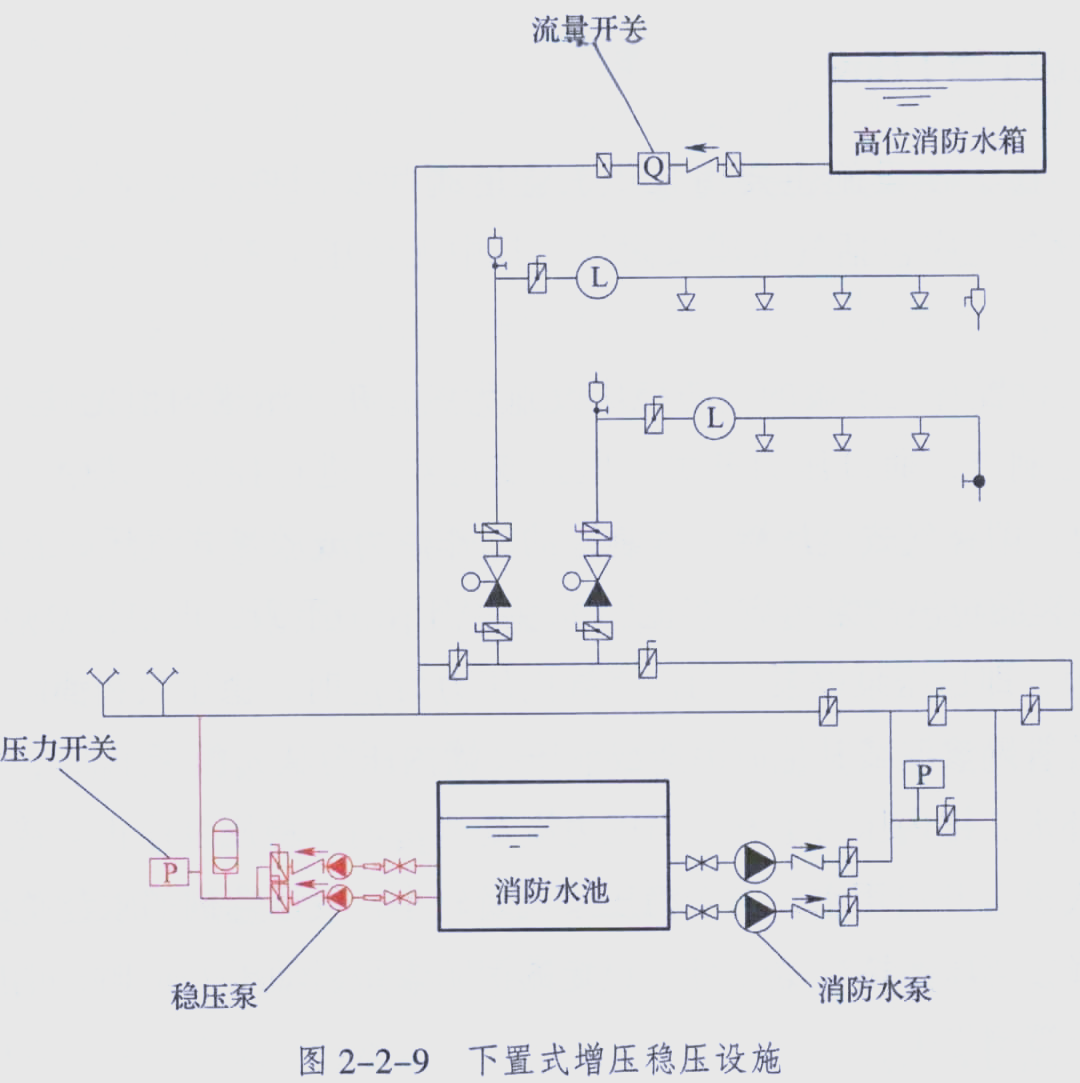 消防关键:水泵启动与稳压设施全解析