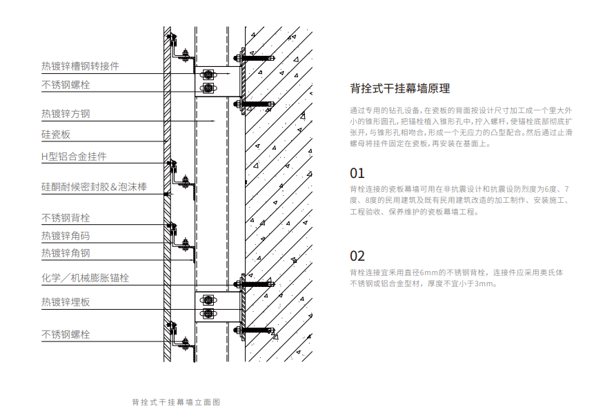 外墙干挂瓷砖施工图解图片