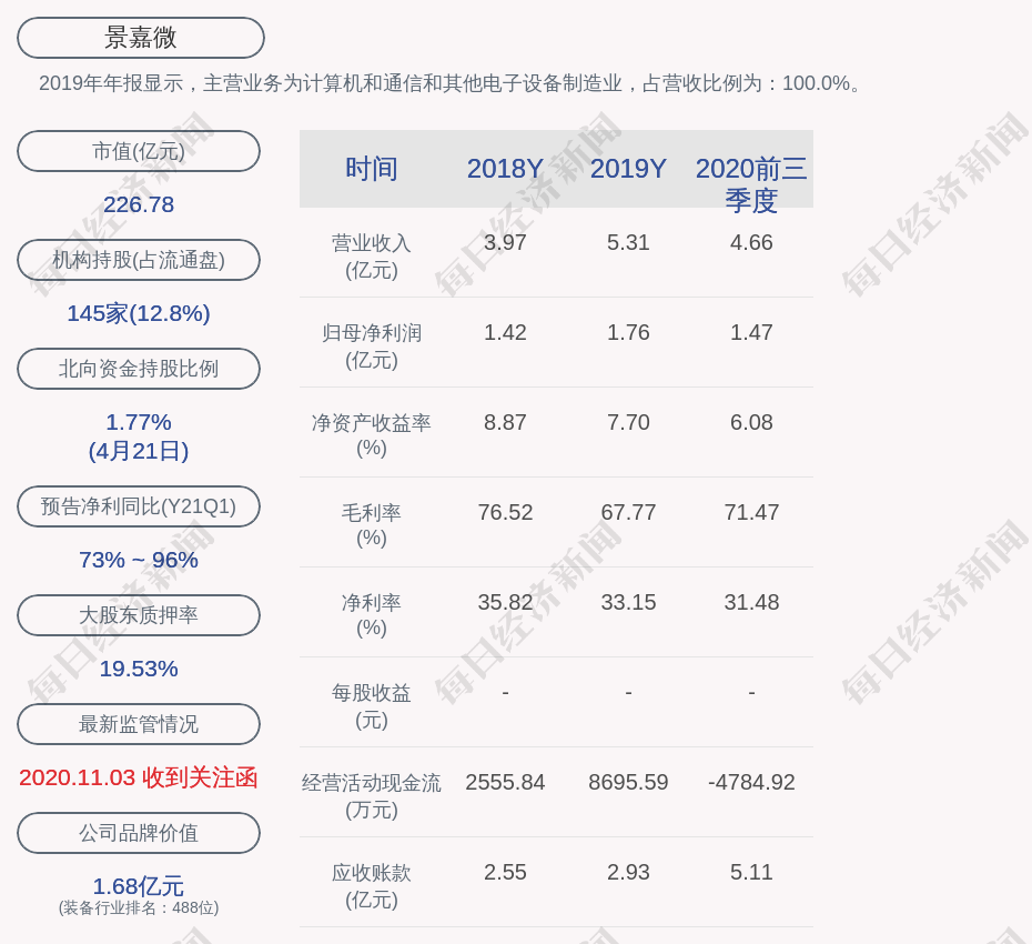 景嘉微:喻丽丽延期购回659万股